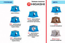 Палатка зимняя Higashi Camo Chum (однослойная)