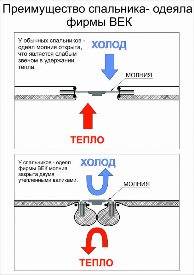 Спальный мешок-одеяло Век СН-2
