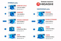 Палатка зимняя Higashi Winter Camo Comfort Solo (однослойная)